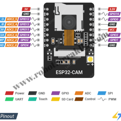 ESP32 CAM
